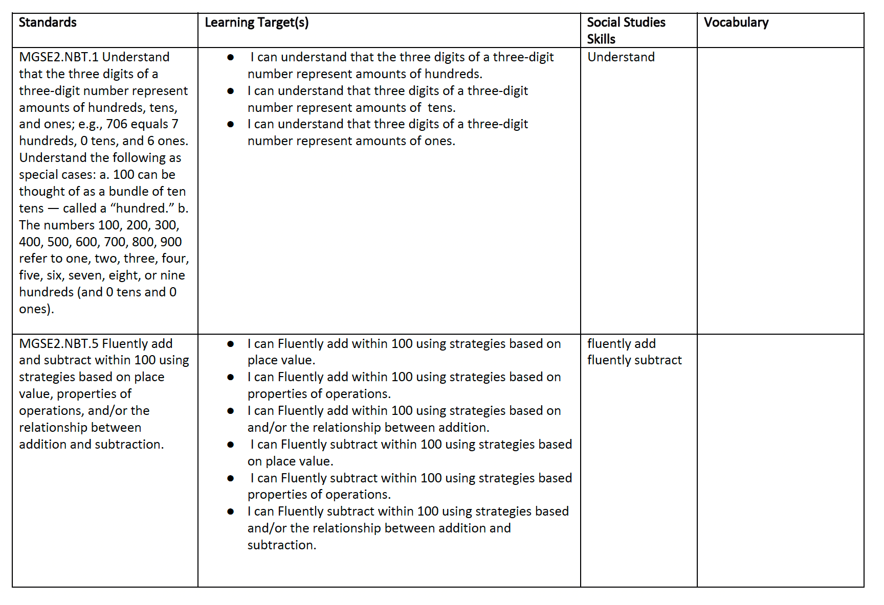 How to Create Learning Targets to Motivate Your Students The Teach Simple Blog