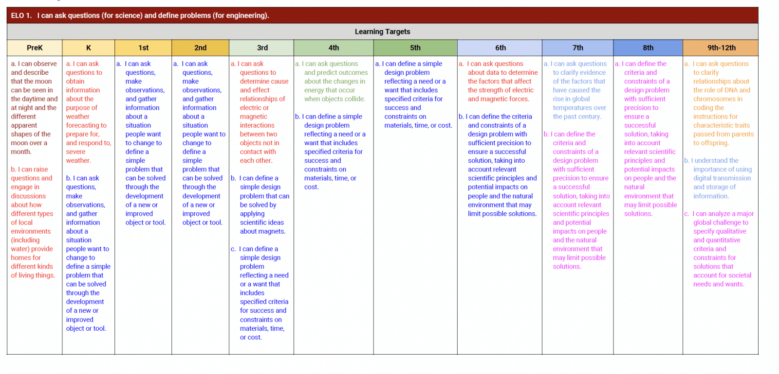 Learning Targets That Motivate Students The Teach Simple Blog