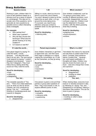 The Importance of Oracy in the Classroom - The Teach Simple Blog