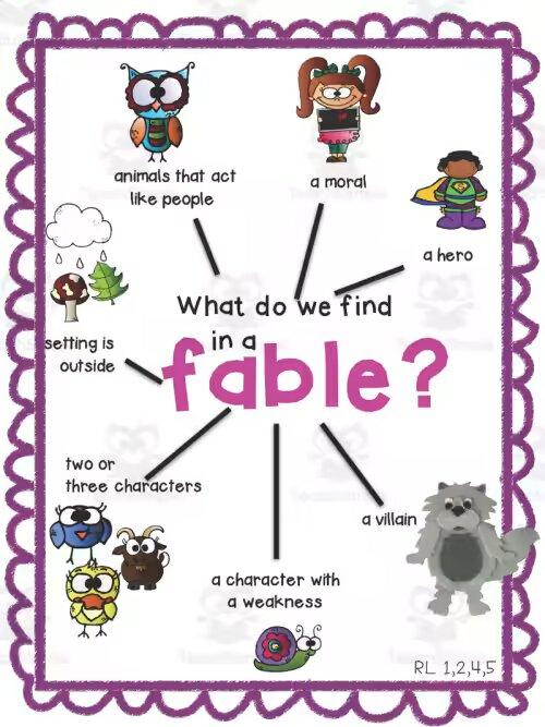 Inspiring Folktale Anchor Chart The Teach Simple Blog 48 OFF