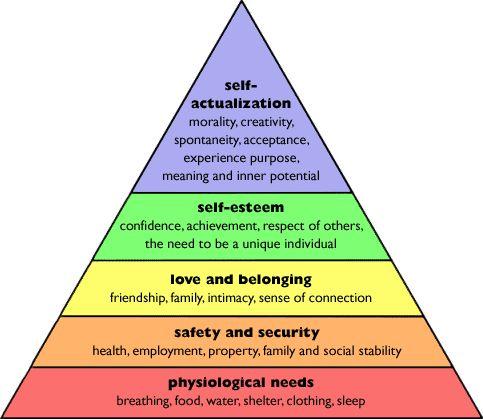 Maslow Before Bloom: Putting Students' Hearts Before Their Heads - The ...