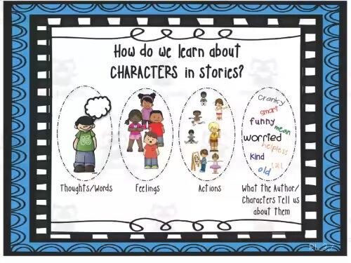 Get The Best Character Traits Anchor Charts In An Instant