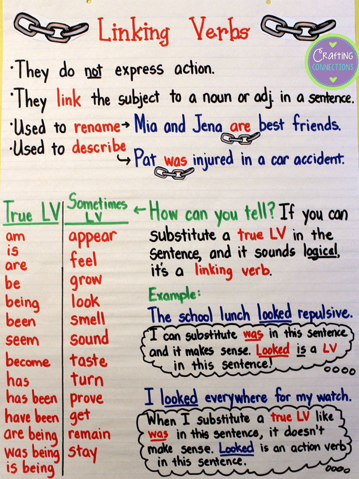 Verb Anchor Chart The Teach Simple Blog