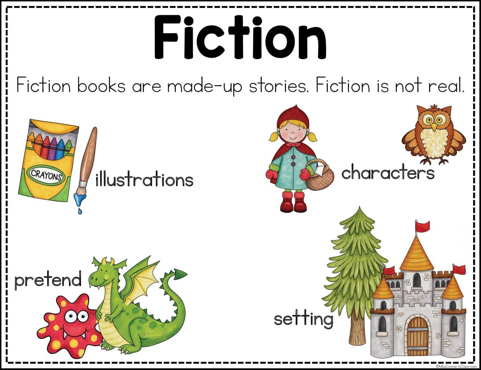 19 Amazing Fiction Vs Nonfiction Anchor Charts - The Teach Simple Blog