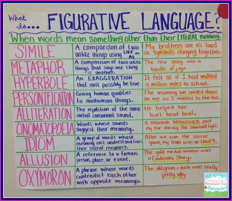 Top 43+ Figurative Language Anchor Charts Available Online