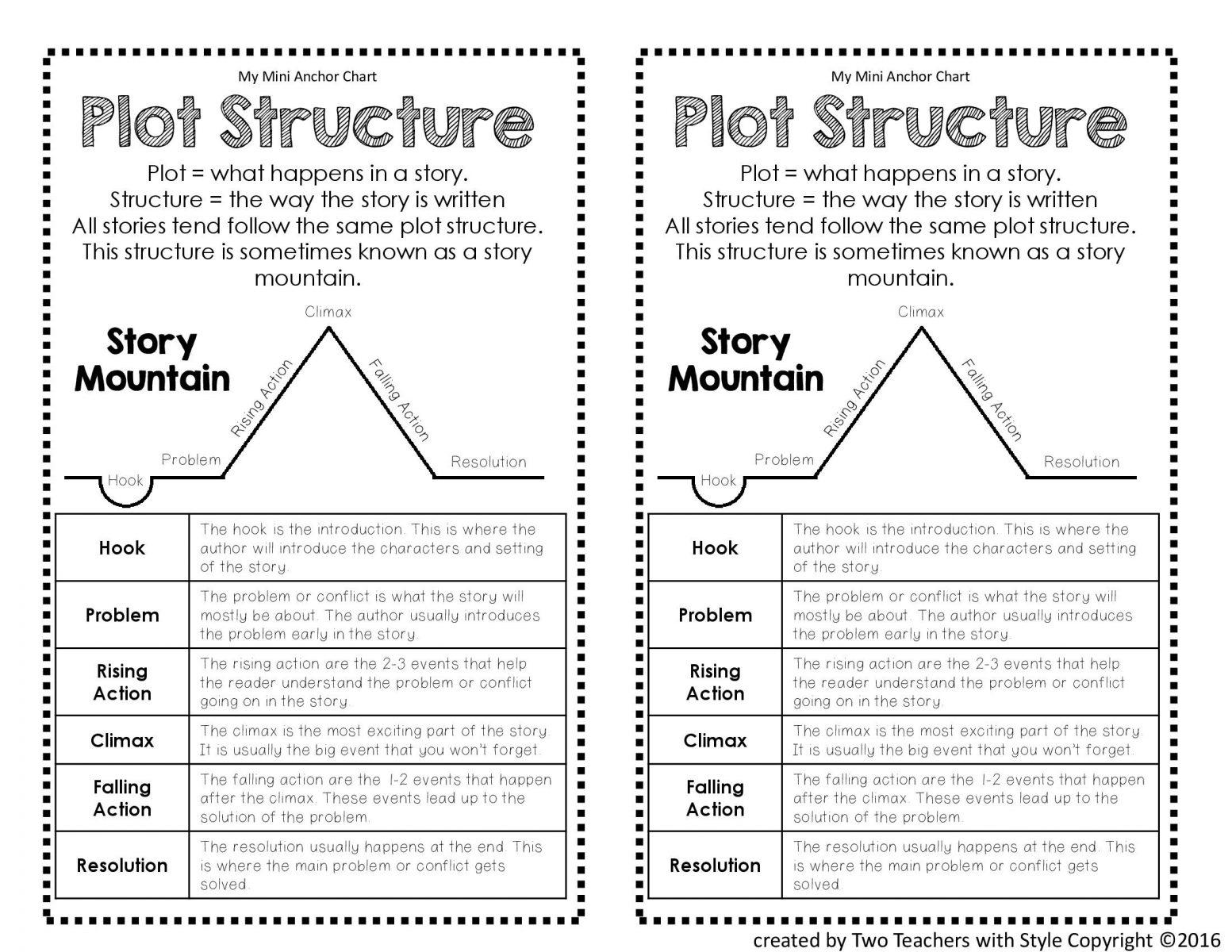 Top 16 Ready-To-Use Story Elements Anchor Charts