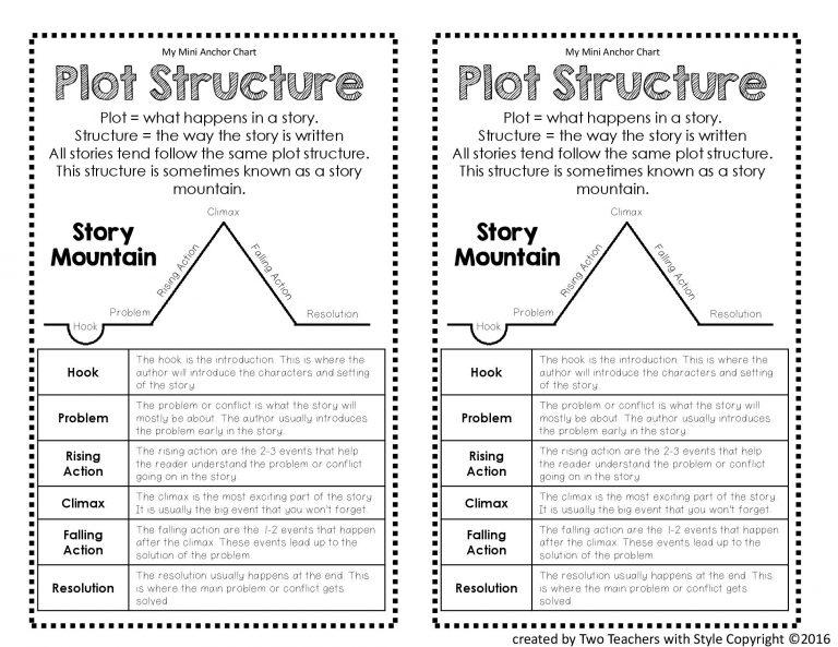 Top 16 Ready-To-Use Story Elements Anchor Charts