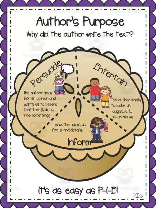 17 A+ Author's Purpose Anchor Chart for Teaching - The Teach Simple Blog