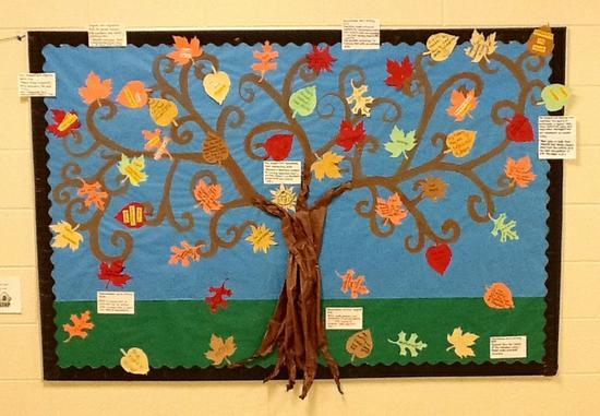 21 Unique And Insipring Tree Bulletin Board The Teach Simple Blog 