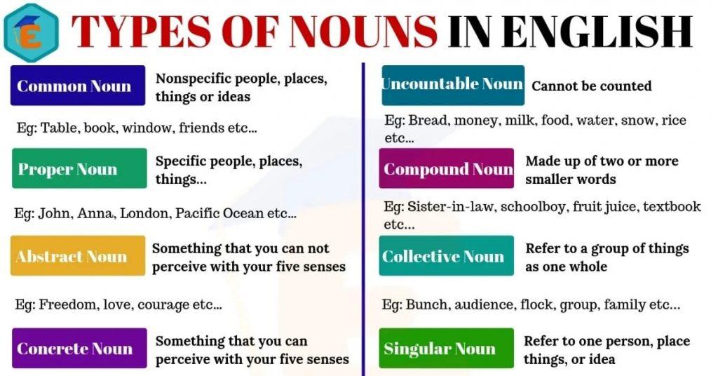Mastering Grammar and Language Arts! | Common and proper nouns, Nouns  worksheet, Proper nouns worksheet