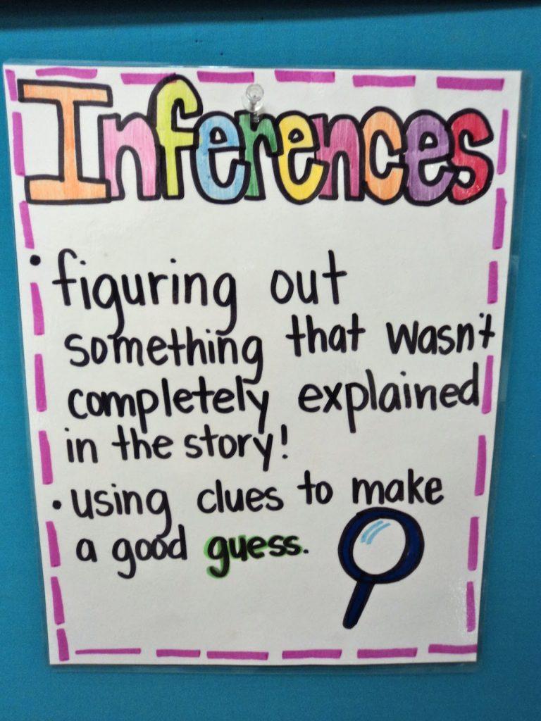 hypothesis anchor chart