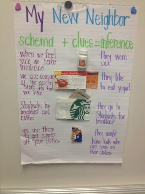 hypothesis anchor chart