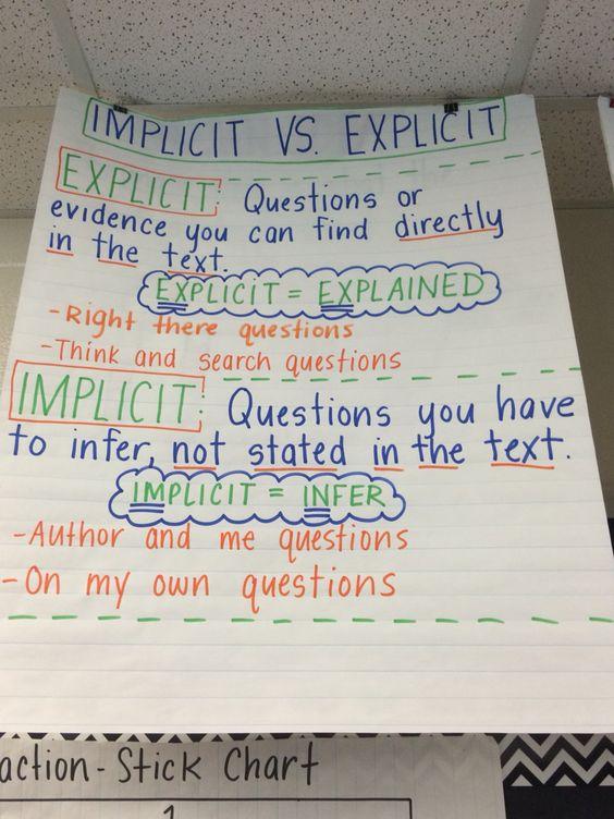 16+ Inferencing Anchor Chart