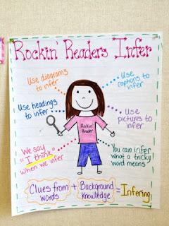 hypothesis anchor chart