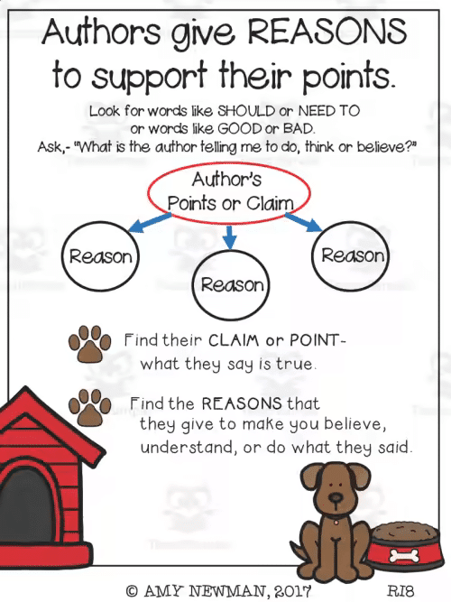 essay structure anchor chart