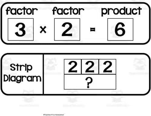 multiplication properties anchor chart