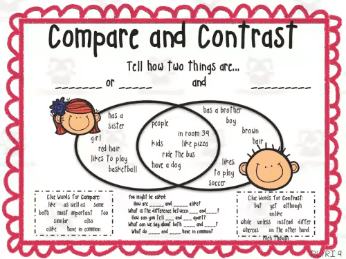 compare and contrast template for kids