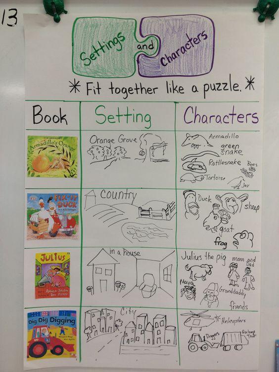 17 Best Setting Anchor Charts to Inspire & Teach - The Teach Simple Blog