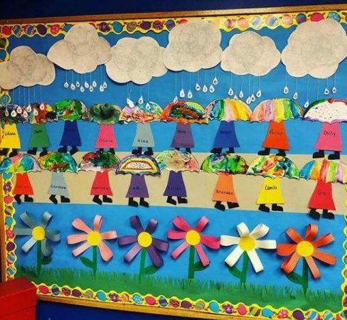 17 Best March Bulletin Board Ideas For Your Classrooms - The Teach ...