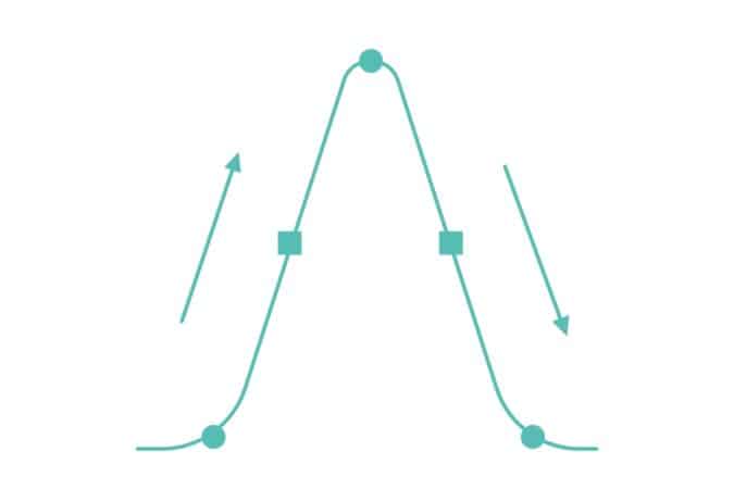 Exploring Plot Mountain: What It Is and How to Use It - The Teach ...
