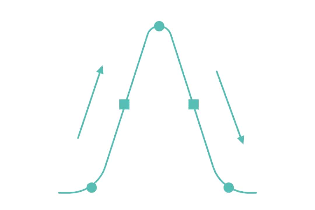 Exploring Plot Mountain What It Is and How to Use It The Teach