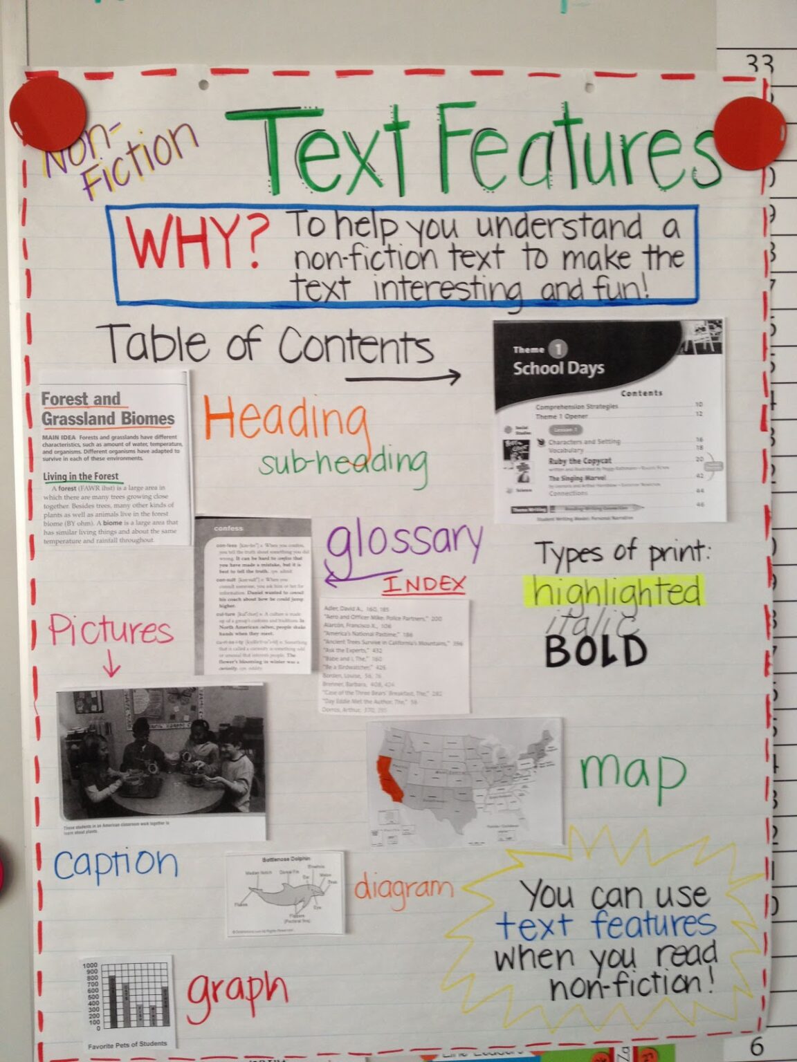 9 Great Anchor Chart To Teach Text Features The Teach Simple Blog