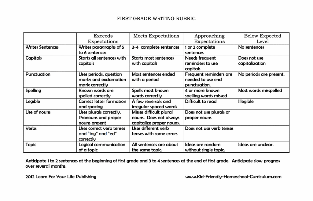 1st grade writing assignment rubric