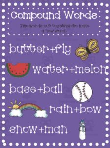 17+ Best Grammar Anchor Charts & Resources for Teaching - The Teach ...