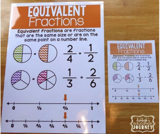 21 Equivalent Fractions Anchor Charts & Resources - The Teach Simple Blog