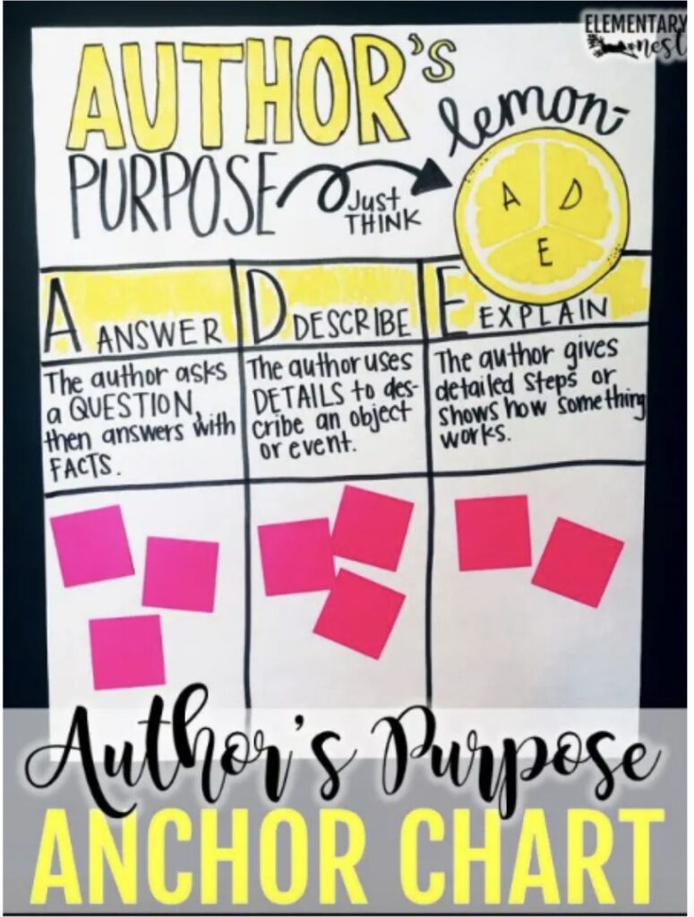 Author's Purpose - THIRD GRADE LEARNING RESOURCES