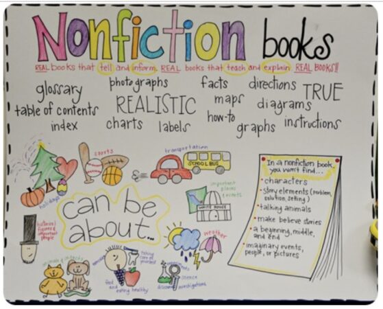 19 Amazing Fiction Vs Nonfiction Anchor Charts - The Teach Simple Blog