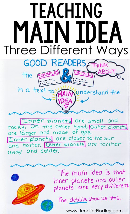 Main Idea Anchor Chart - A Teacher's Wonderland