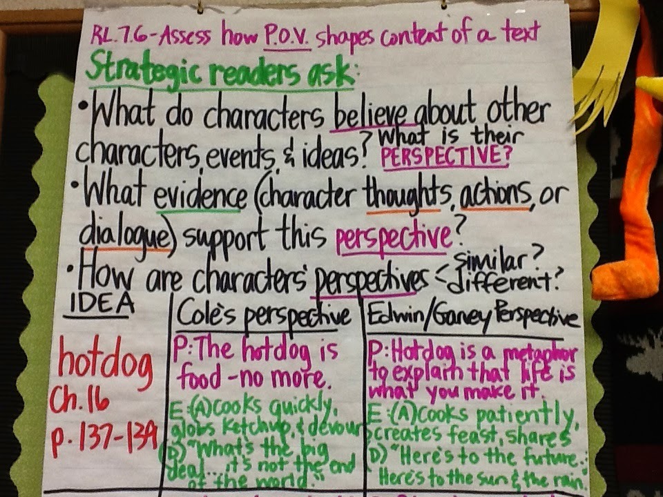 Making the Most of Your Anchor Charts - Around the Kampfire