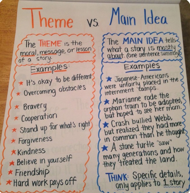 Anchor Charts: Why They Work and How to Use Them - Tejeda's Tots