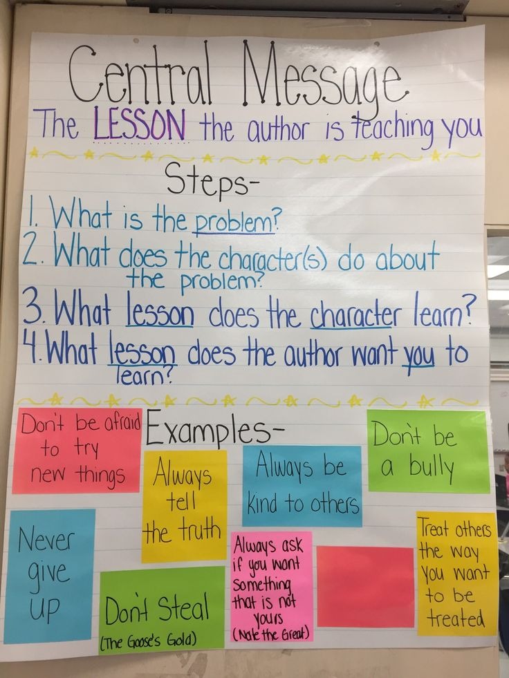 what is a literary essay anchor chart