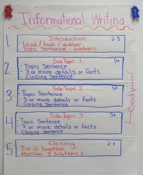 informational writing anchor chart 2nd grade