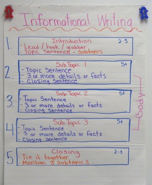 explanatory writing anchor chart