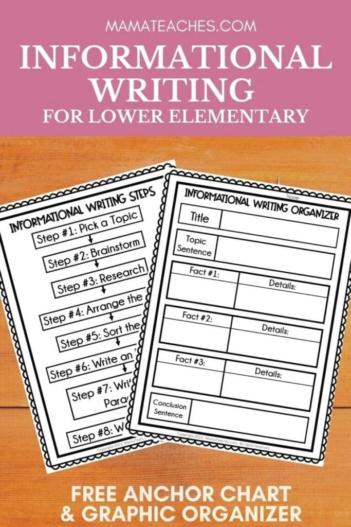 explanatory writing anchor chart