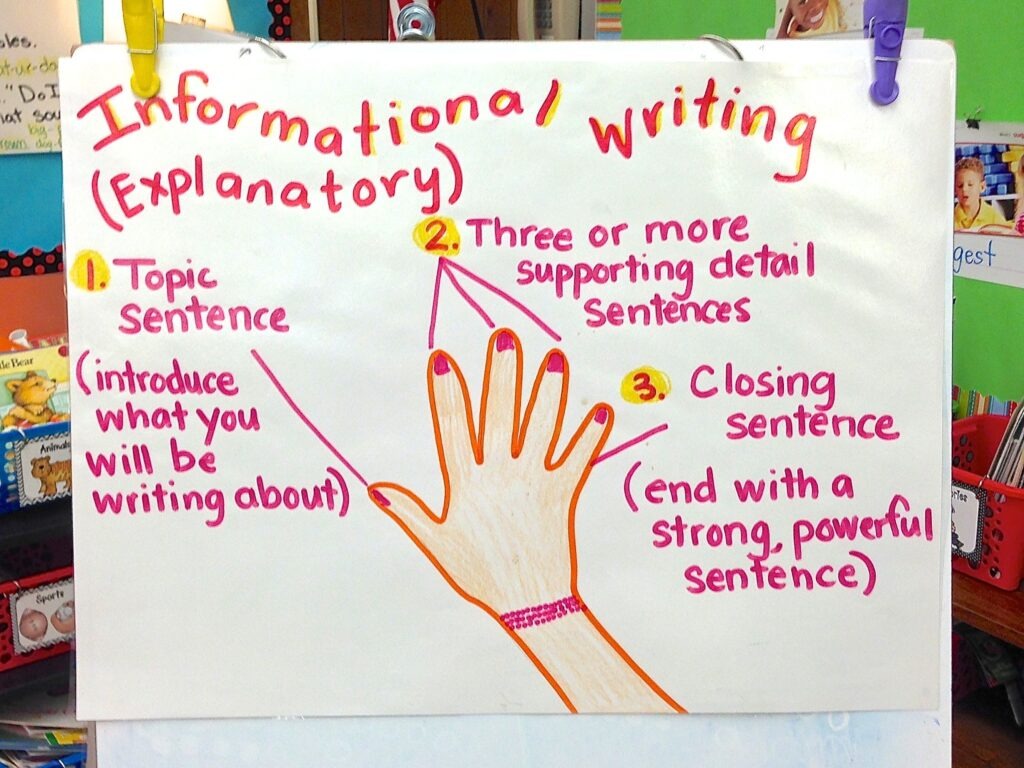 expository essay anchor chart 4th grade