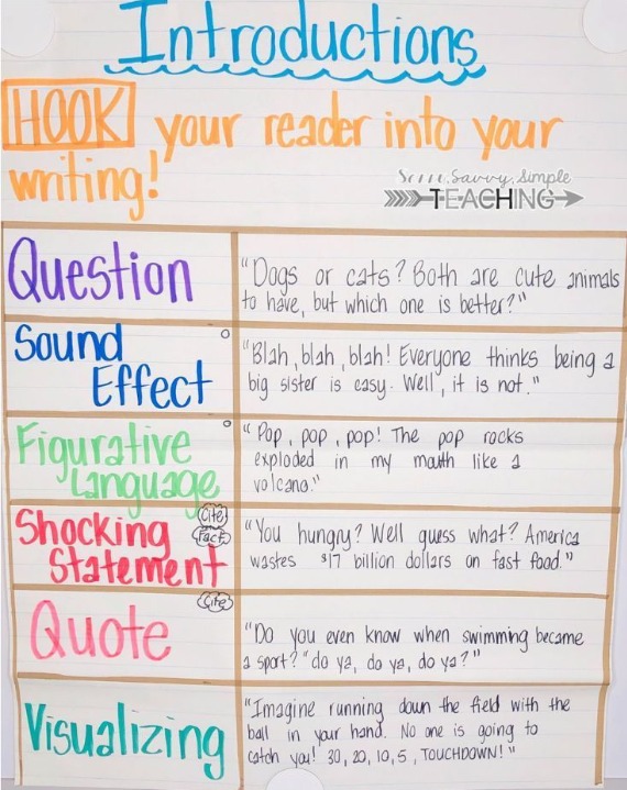 topic sentence starters anchor chart