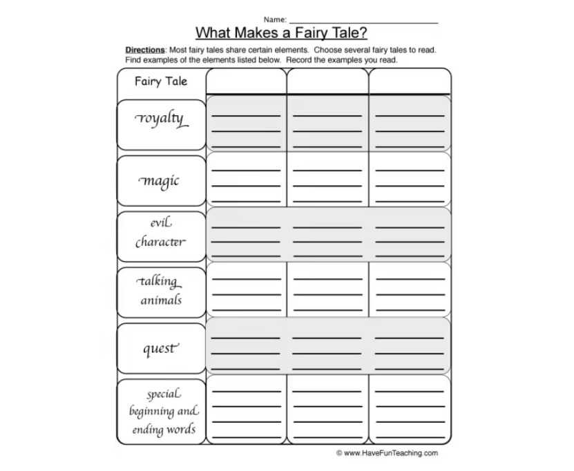 Magic & Markers  Story elements anchor chart, Story elements