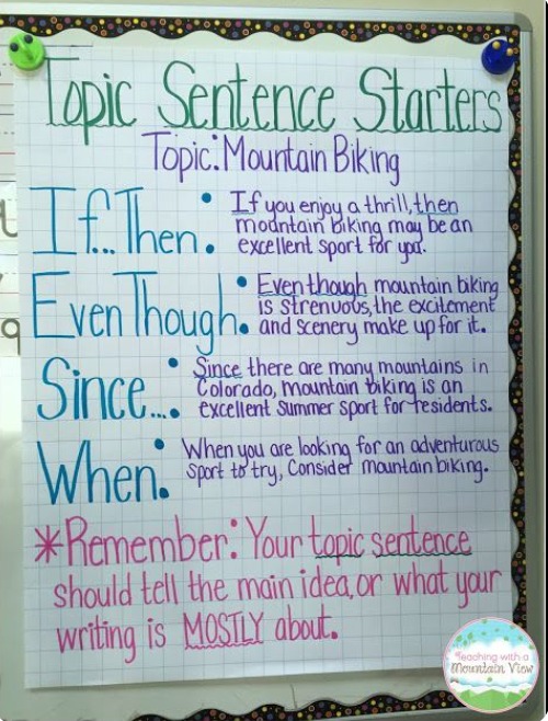 creative writing anchor chart