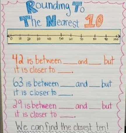 Round Numbers to Nearest Tens with Number Line and Rule 