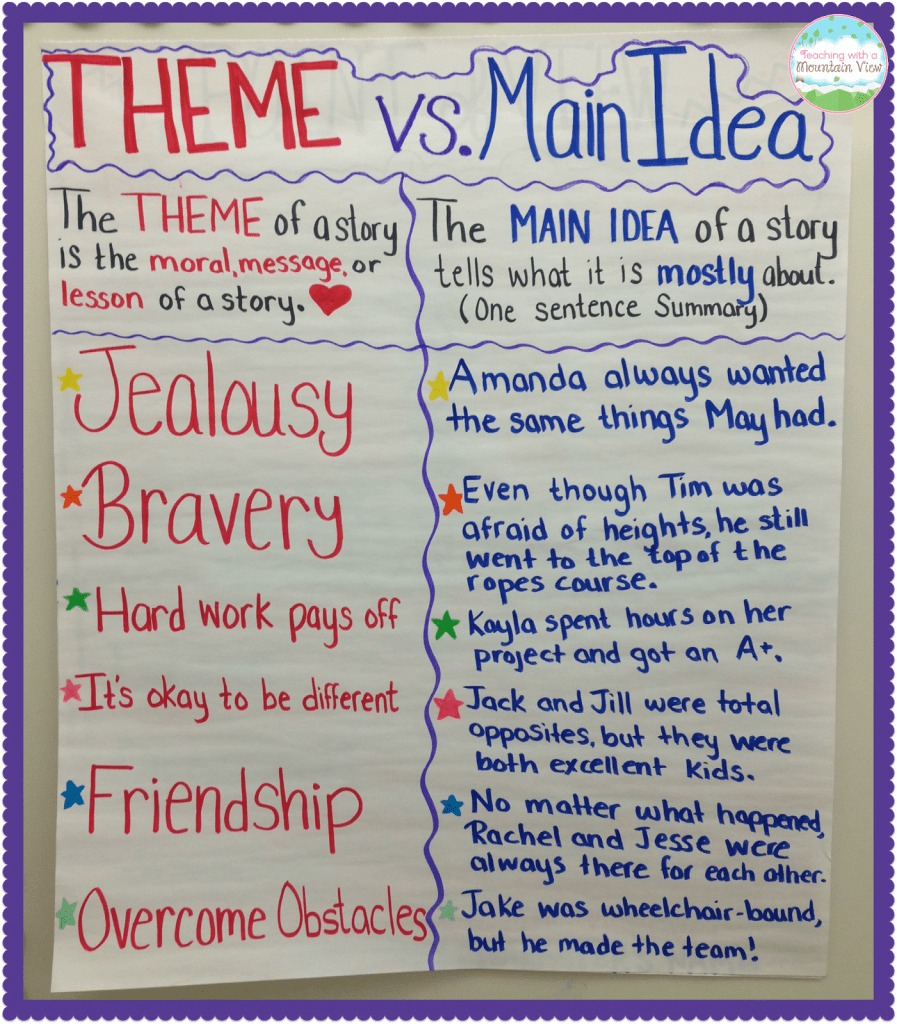 Explaining the Story: Top 15 Main Idea Anchor Charts