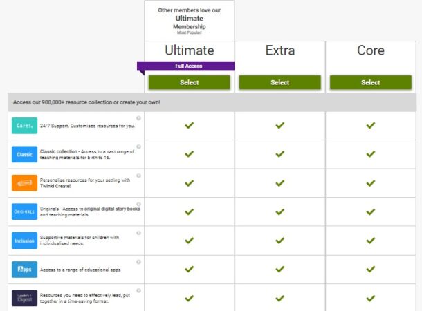 Twinkle Example Unbiased Twinkl Review | #1 Twinkl Alternative