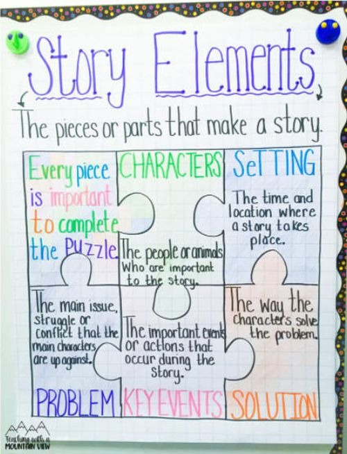 elements of biography anchor chart