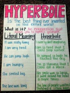 Top 43+ Figurative Language Anchor Charts & Resource