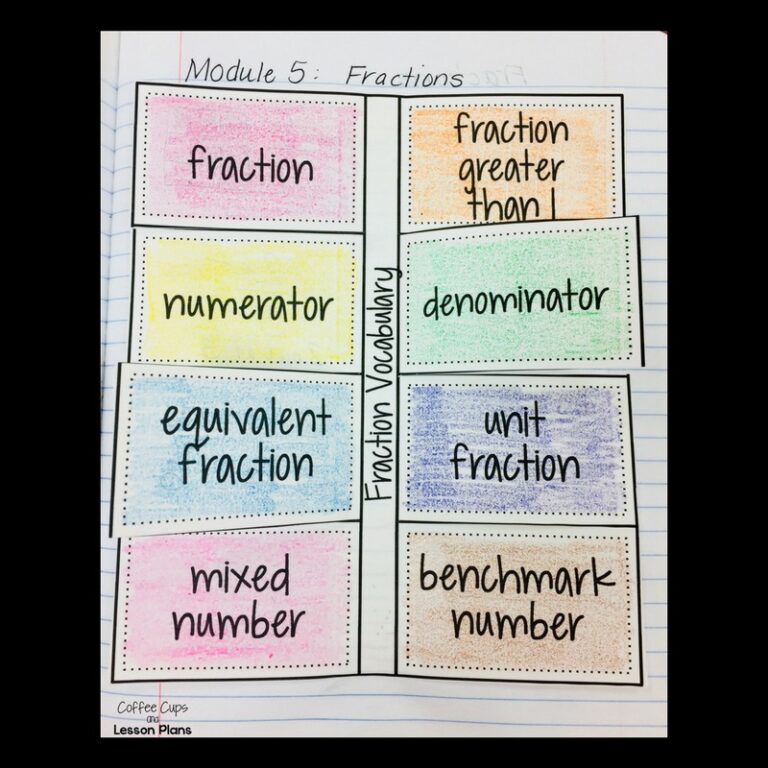 21 Best Fraction Anchor Chart - The Teach Simple Blog