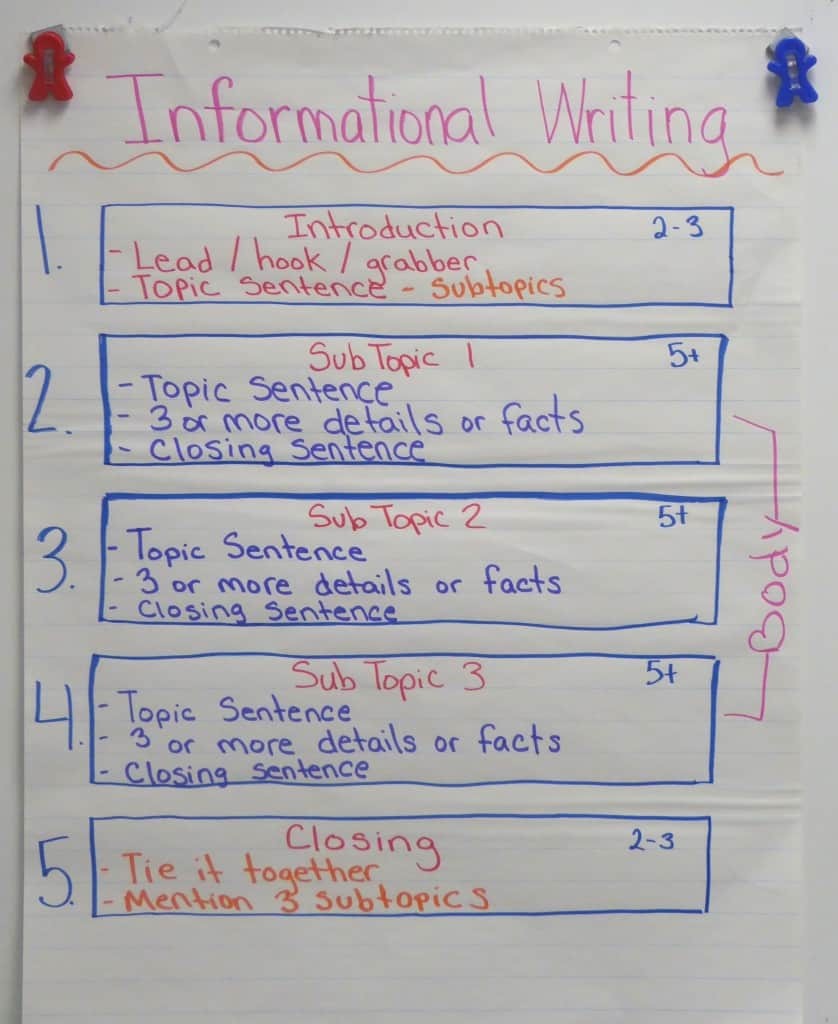 expository essay anchor chart 4th grade