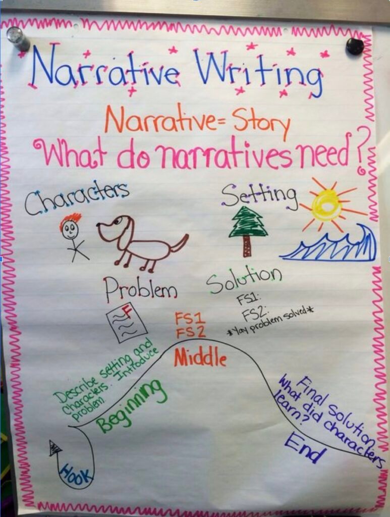 9+ Inspiring Narrative Writing Anchor Chart - The Teach Simple Blog